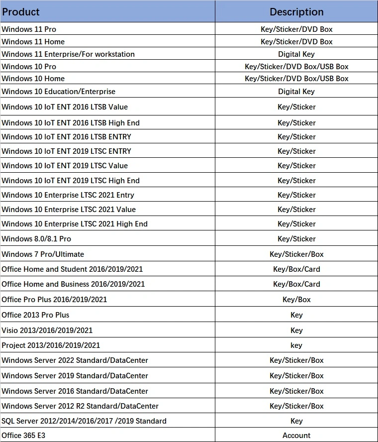 Windows Server 2022 Remote Desktop Services Cal - 5 Device Cal